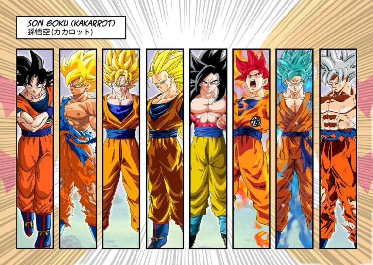 Edad de Goku en cada arco del anime de Dragon Ball.
